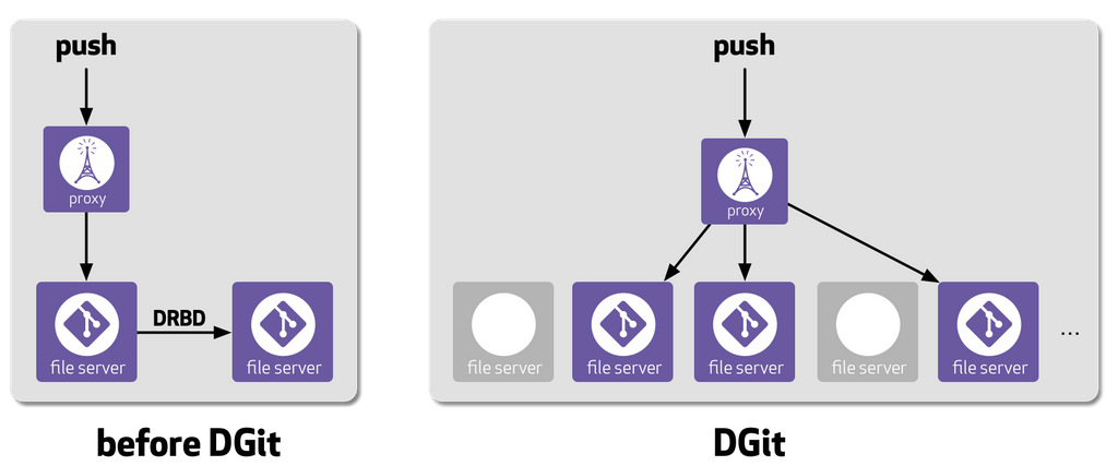 fileservers